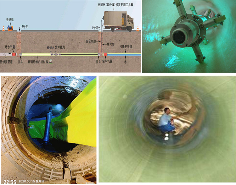 邛崃UV-CIPP内衬修复