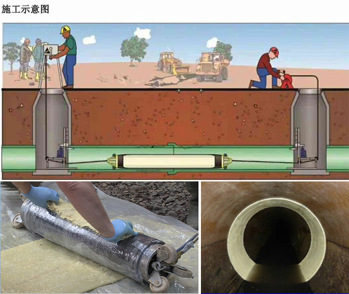 邛崃管道局部点状修复